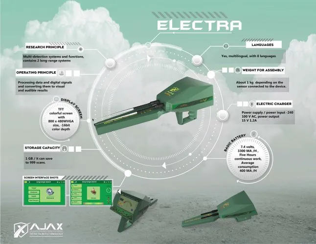 Ajax Electra